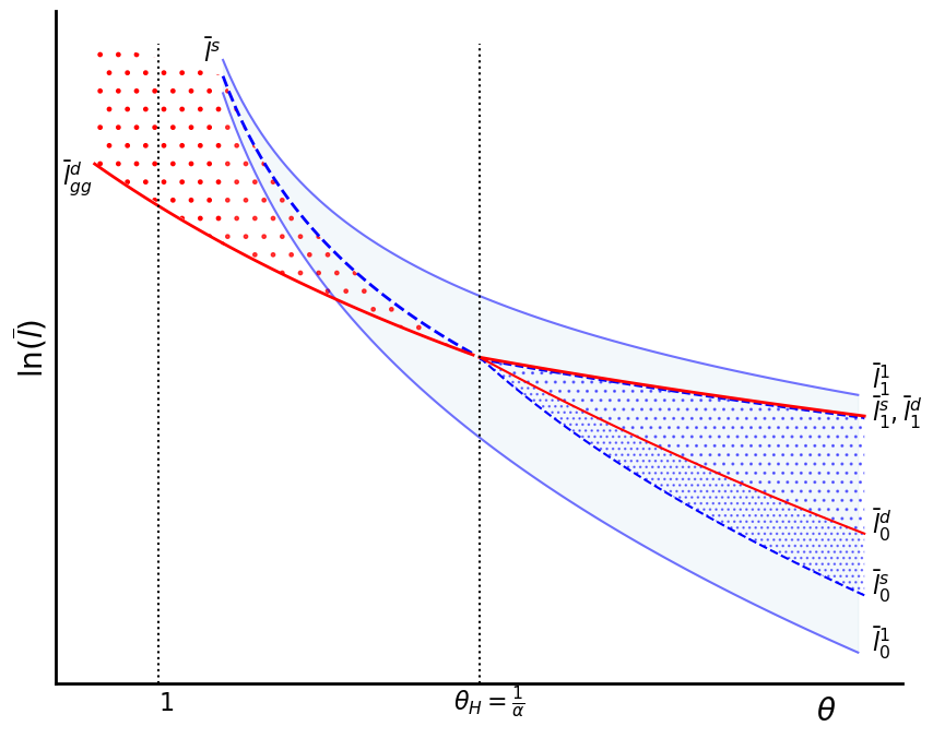 <Figure size 1000x800 with 1 Axes>