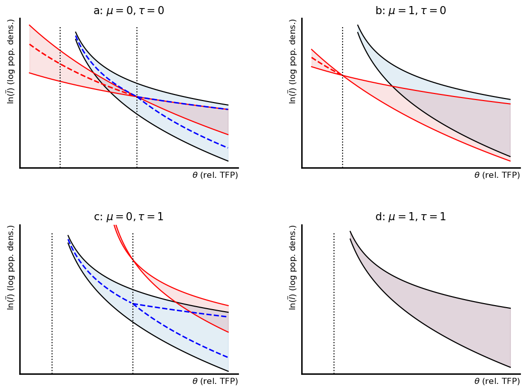 <Figure size 1200x900 with 4 Axes>