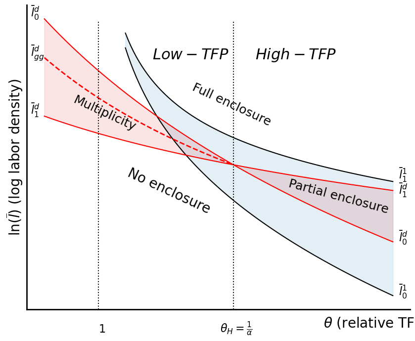 <Figure size 1000x800 with 1 Axes>
