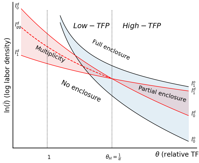<Figure size 1000x800 with 1 Axes>