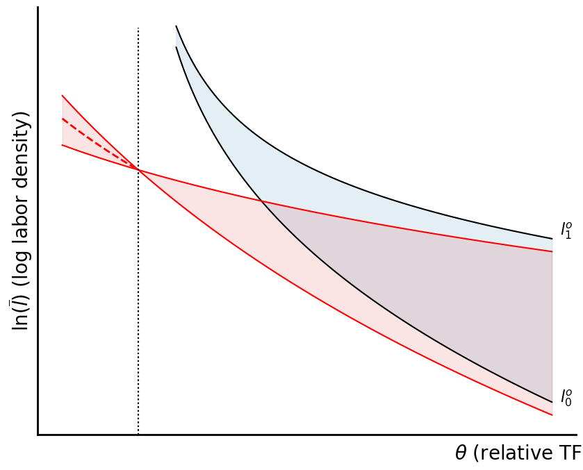 <Figure size 1000x800 with 1 Axes>