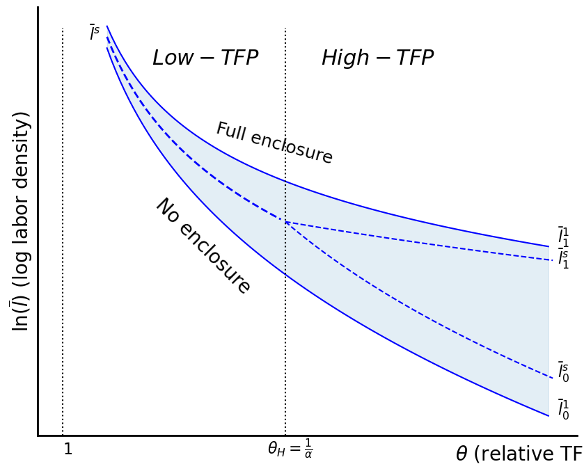 <Figure size 1000x800 with 1 Axes>