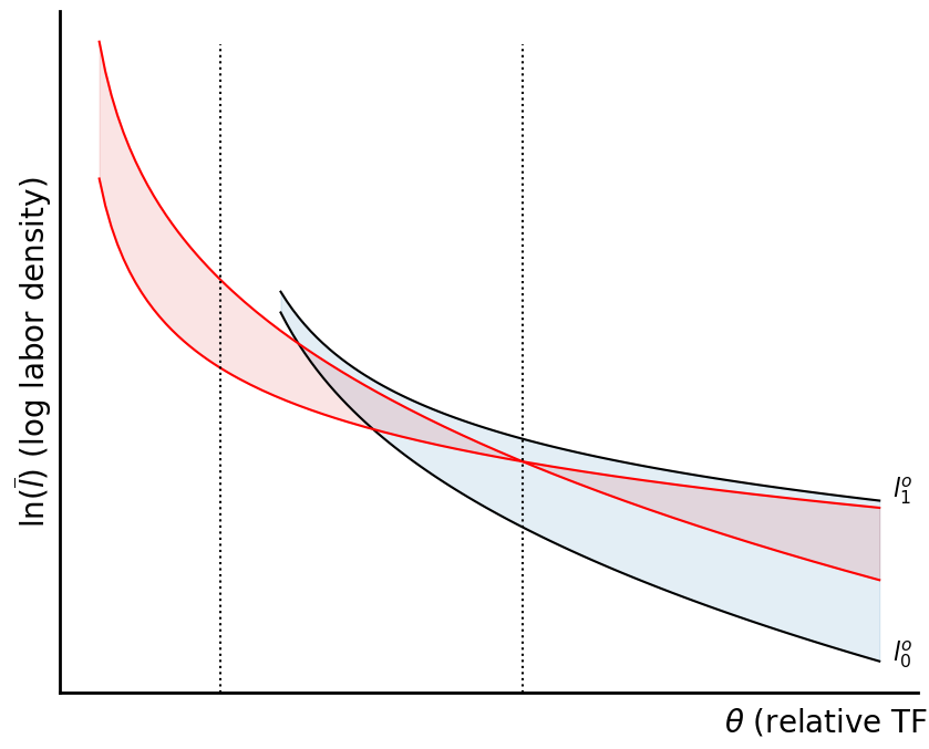 <Figure size 1000x800 with 1 Axes>