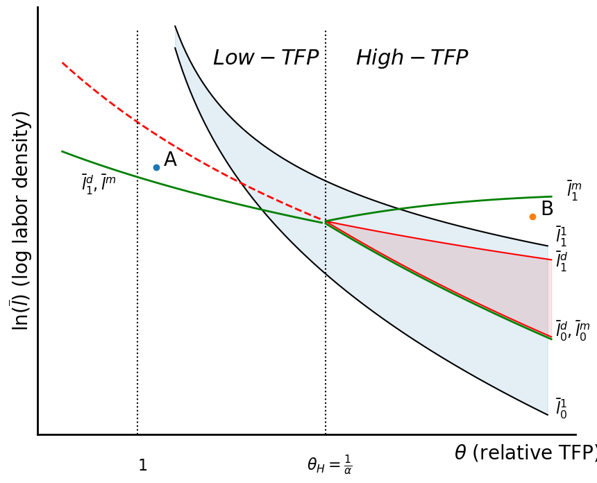 <Figure size 1000x800 with 1 Axes>